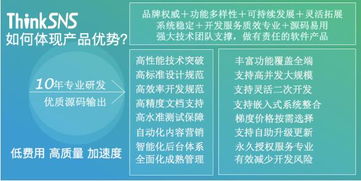 探索10年专业软件开发系统Thinksns的广告设计方案