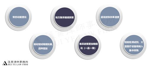 医药产品集中采购的法律合规风险与广告设计策略